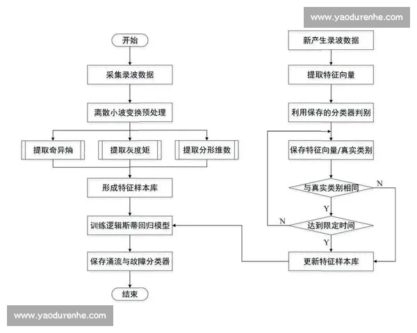 基于多维数据分析的NBA球队状态评估与趋势预测研究模型构建方法