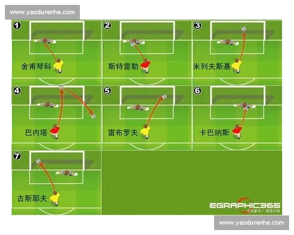 基于足球赛后数据的比赛表现评估与战术决策分析研究方法与应用探索