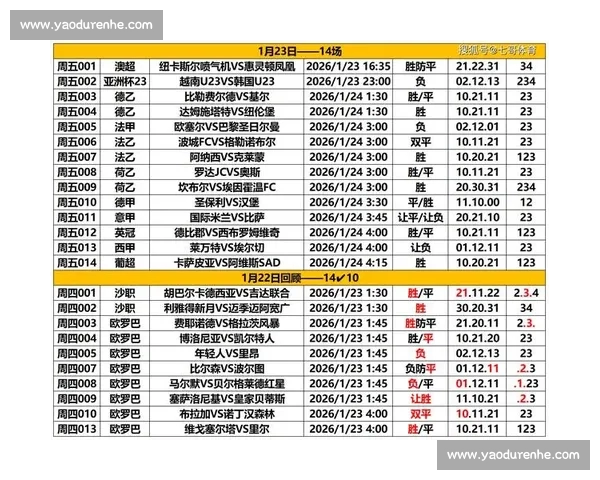 足球比分哪里看最全实时更新平台推荐指南与赛事数据分析攻略大全