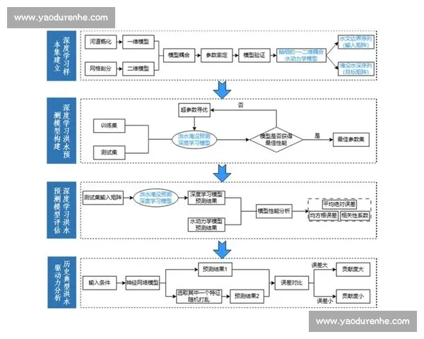 面向比赛结果预测的系统性分析与数据驱动趋势解读研究及场次洞察 - 副本 - 副本 (2) - 副本