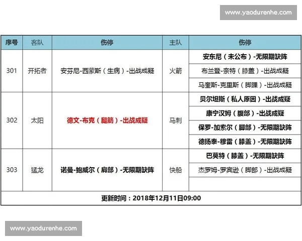NBA伤停动态解析：球员健康状况对赛季走势的深远影响与策略调整