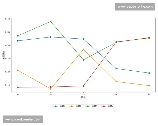 基于足球数据分析探索球员表现与比赛结果之间的关系