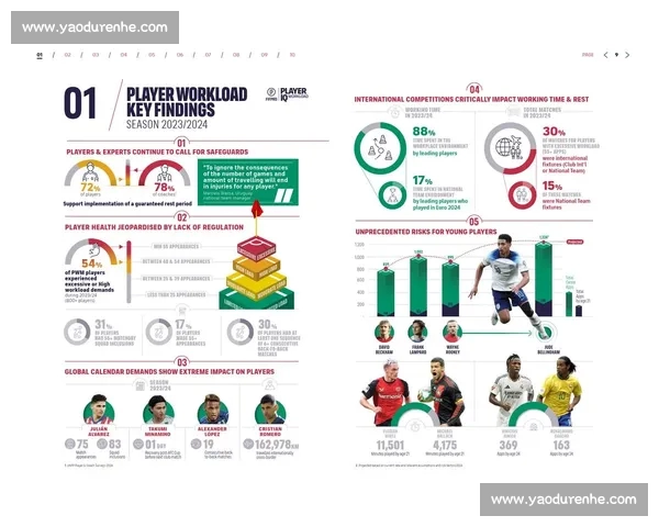 基于足球球员数据分析的性能评估与趋势预测研究